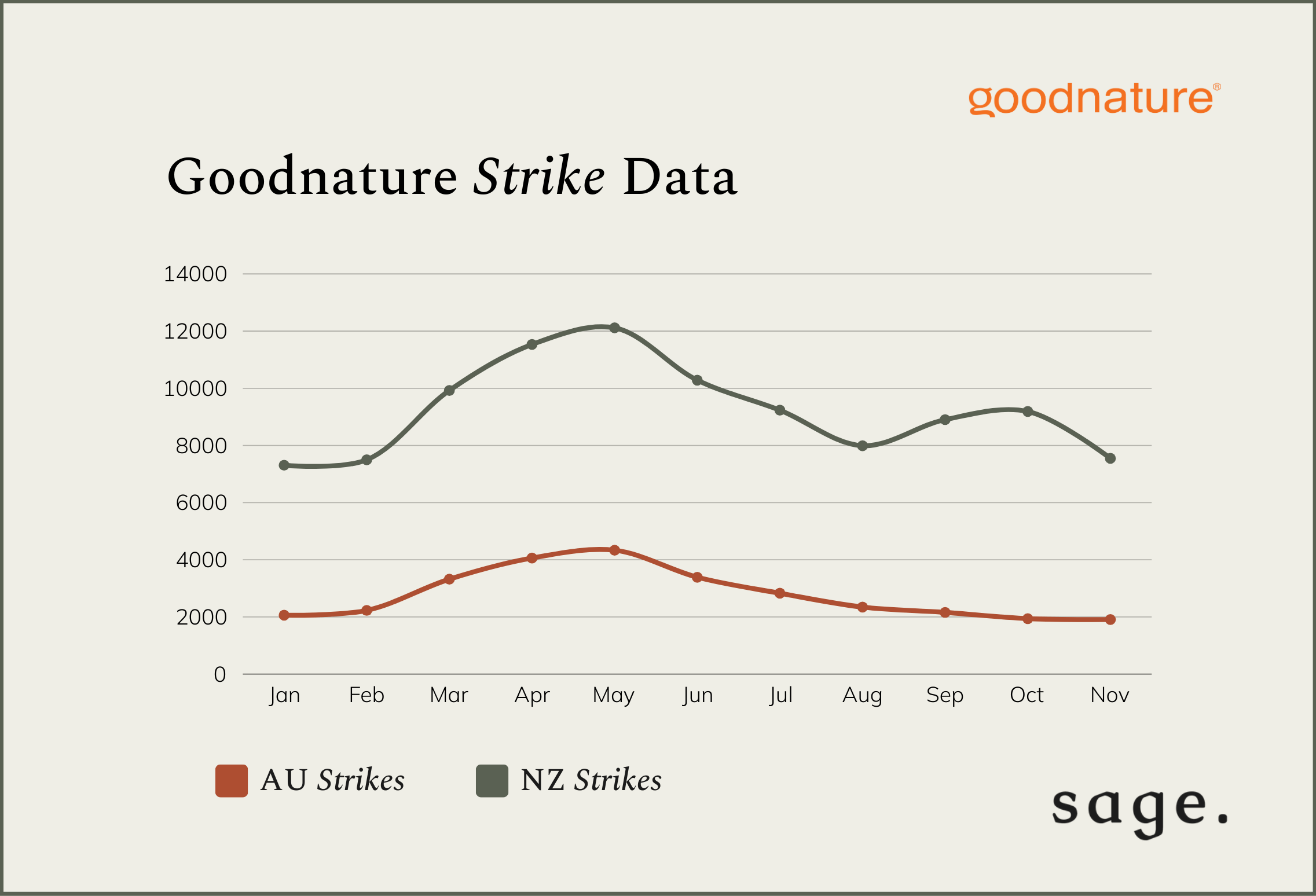 Strike-data